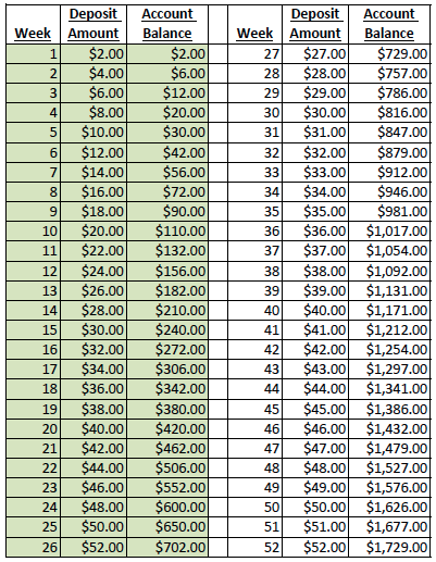 52 week money challenge 2022